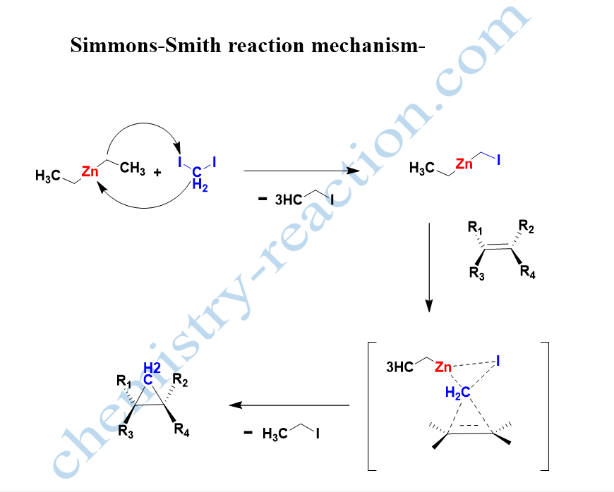 Simmon Smith Reaction Mechanism