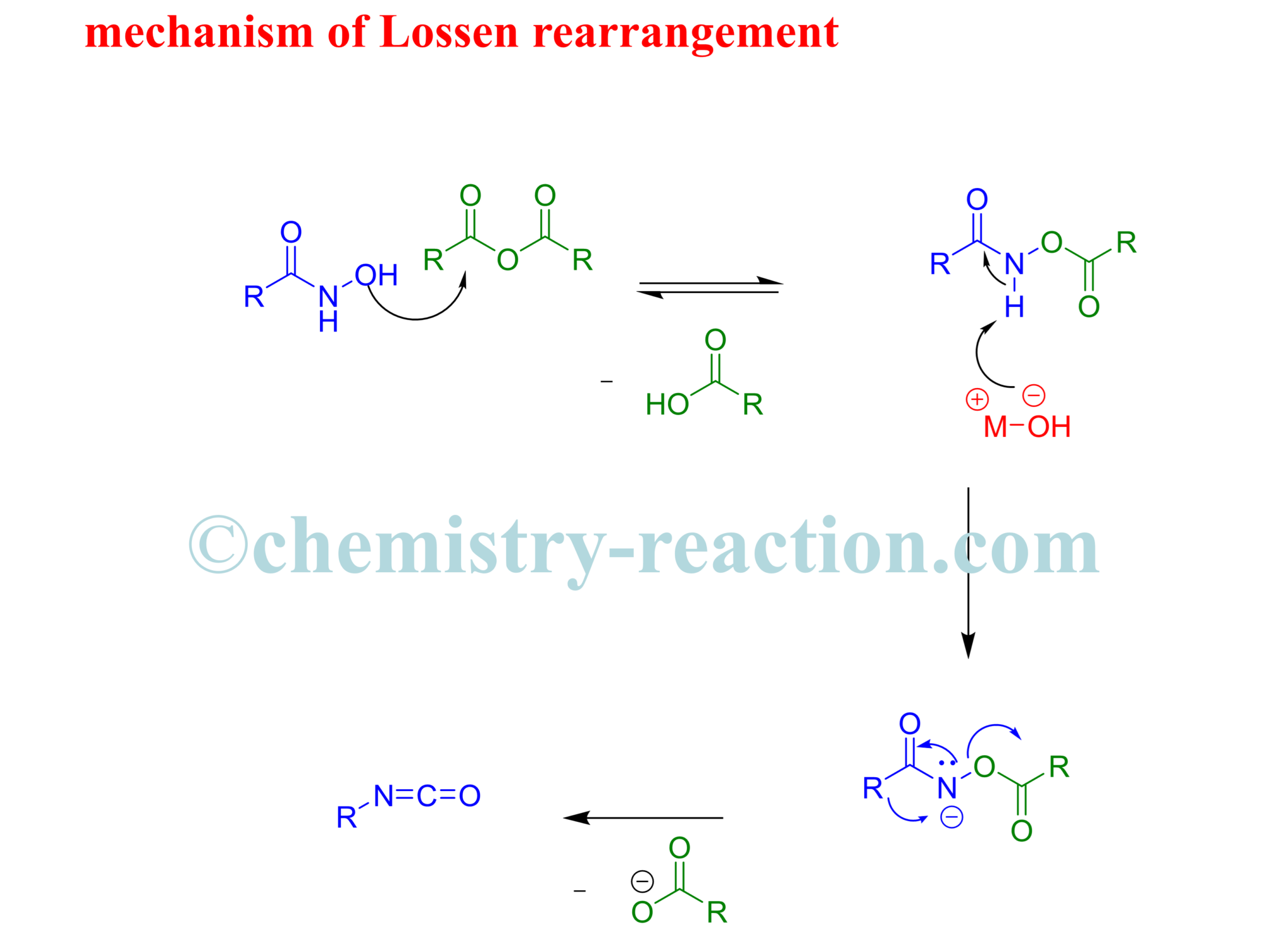 Lossen Rearrangement Mechanism « Organic Chemistry Reaction