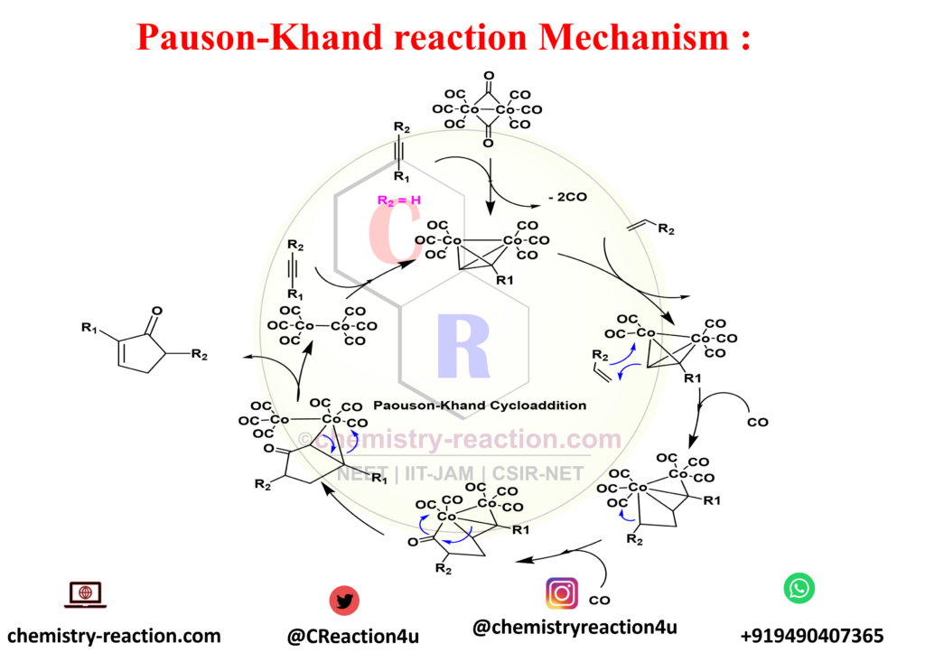 Pauson-Khand reaction mechanism and Pauson-Khand cycloaddition mechanism