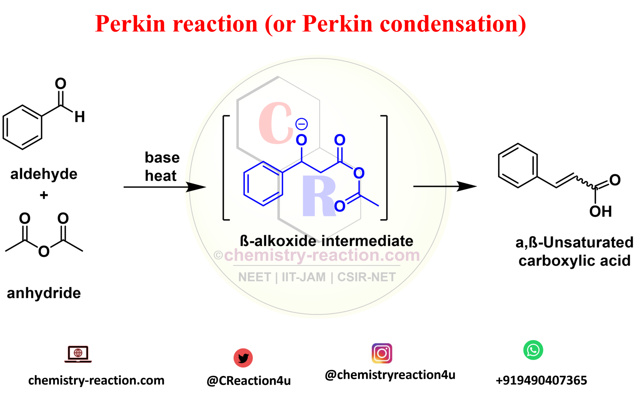 Perkin Reaction (Perkin Condensation) definition mechanism example