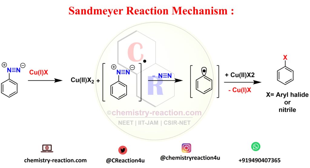 Sandmeyer Reaction Mechanism- , Sandmeyer Reaction Mechanism – Formation of Benzenediazonium Ion, Formation of Nitrosonium Ion| 