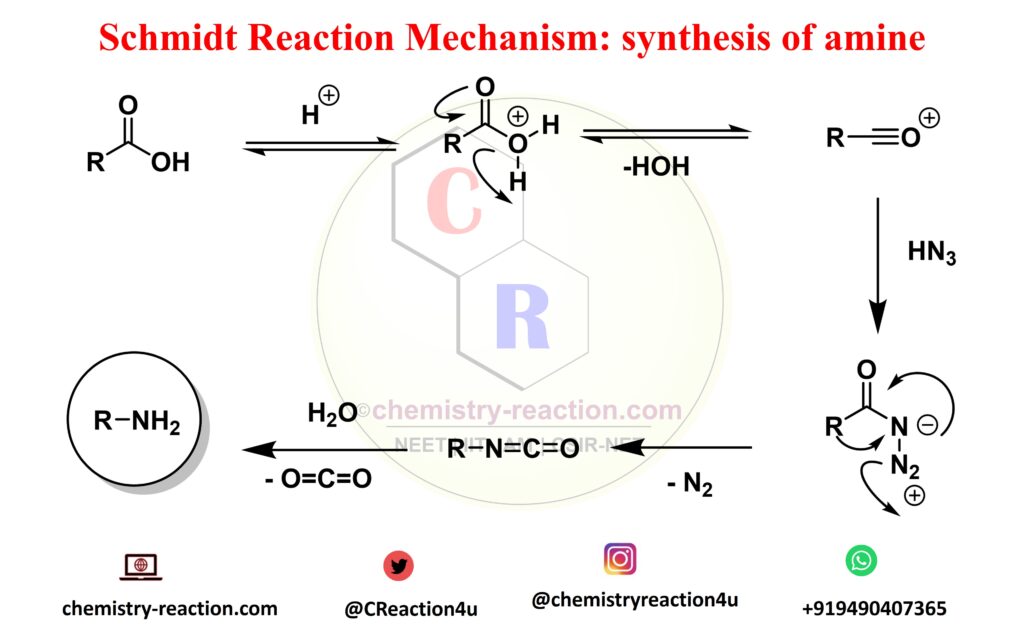 Schmidt Reaction Mechanism for synthesis of amine| Schmidt Reaction Mechanism for Producing nitrile
