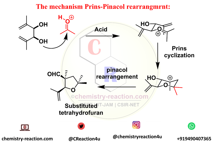 mechanism of Prins-Pinacol rearrangement, Prins-Pinacol rearrangement reactions mechanism image 