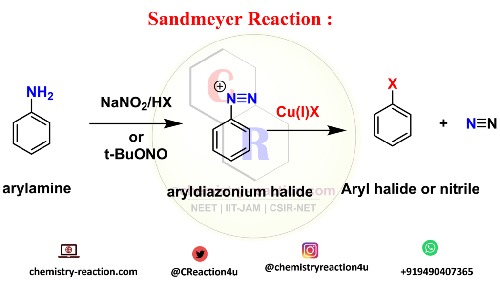 Sandmeyer Reaction and example, aromatic sn1 mechanism



