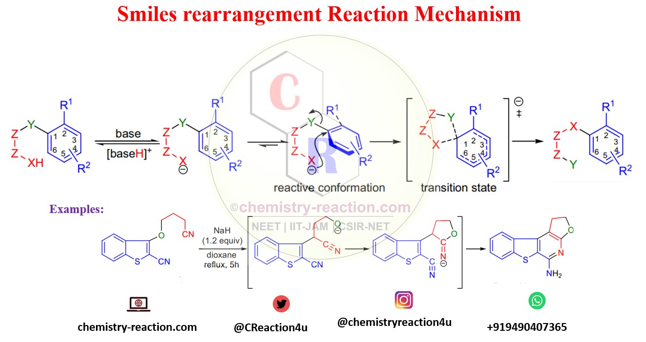 Smiles Rearrangement Reaction Mechanism , Application and Modification