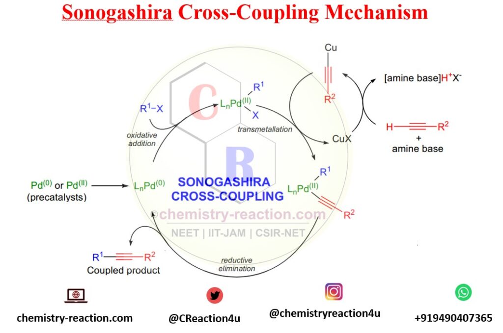 Sonogashira Cross-Coupling Mechanism 