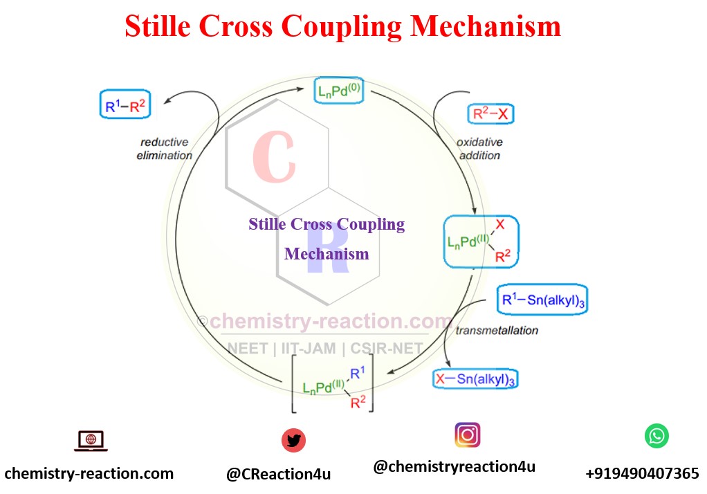 Stille Cross Coupling Mechanism
