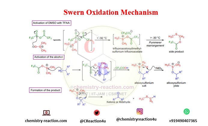 Swern Oxidation mechamism for oxidation of alcohol by using Trifluoroacetic anhydride. swern oxidation mechanism primary and secondary alcohol.
