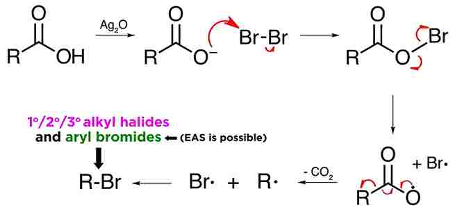  Hunsdiecker Reaction Mechanism 