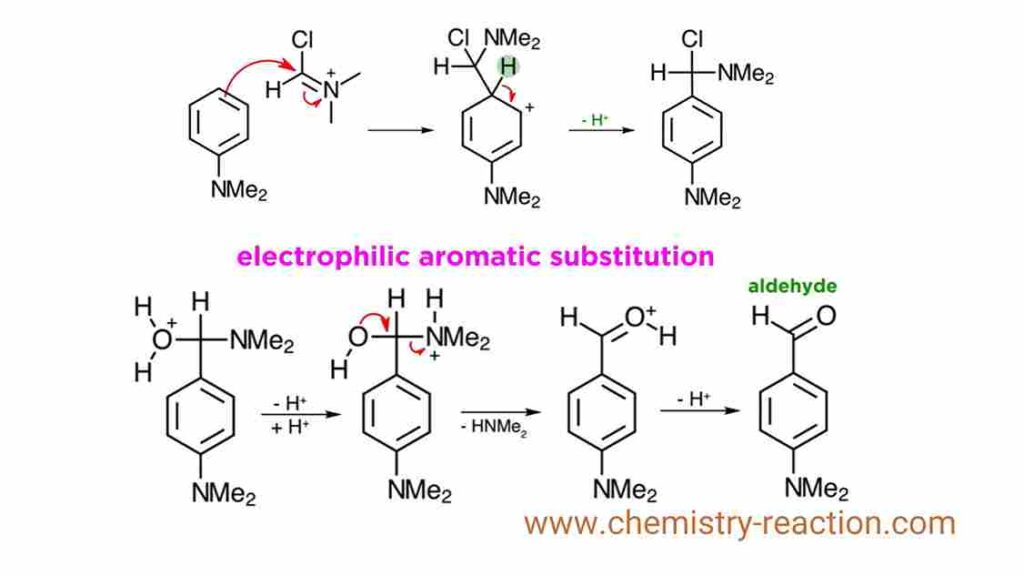 Mechanism of Vilsmeier-Haack Reaction Formylation