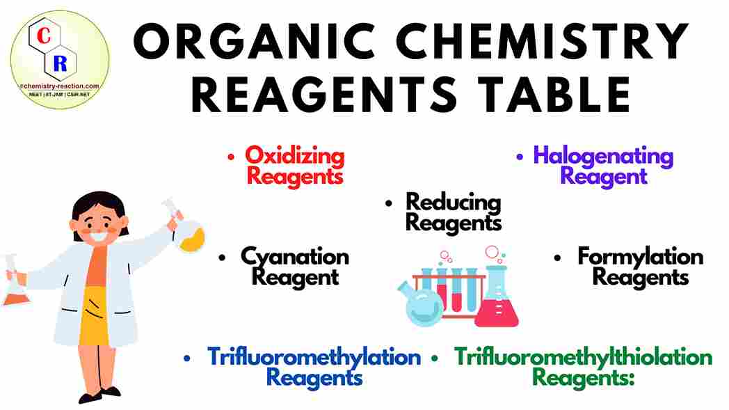 Organic Chemistry Reagents And Their Functions Organic Chemistry Reaction