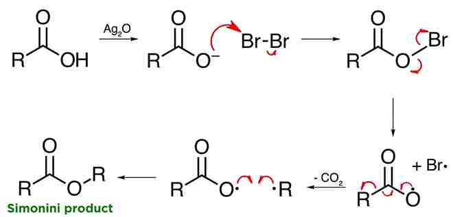 Simonini reaction | ester synthesis |simonini reaction with example|
simonini reaction class 12|
birnbaum simonini reaction |
birnbaum simonini reaction ncert|
birnbaum simonini reaction pronunciation