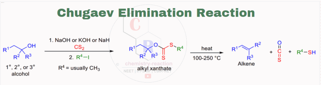 Chugaev Elimination Reaction