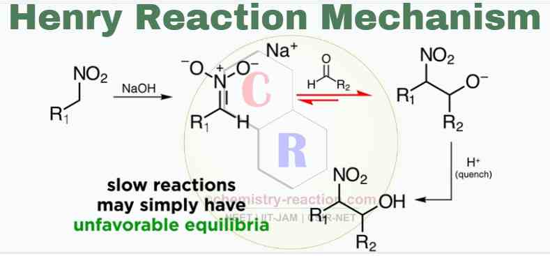 The Henry Reaction Mechanism