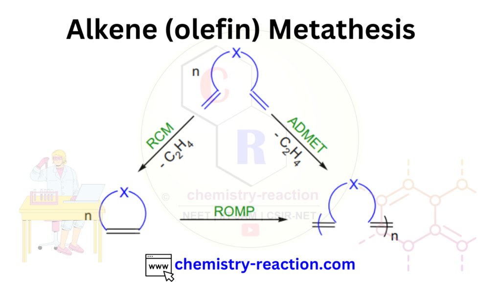 Alkene or Olefin Metathesis 