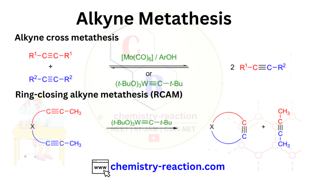 Alkyne Metathesis Reaction, Alkyne Cross Metathesis, RIng-Closing Alkyne Metathesis 