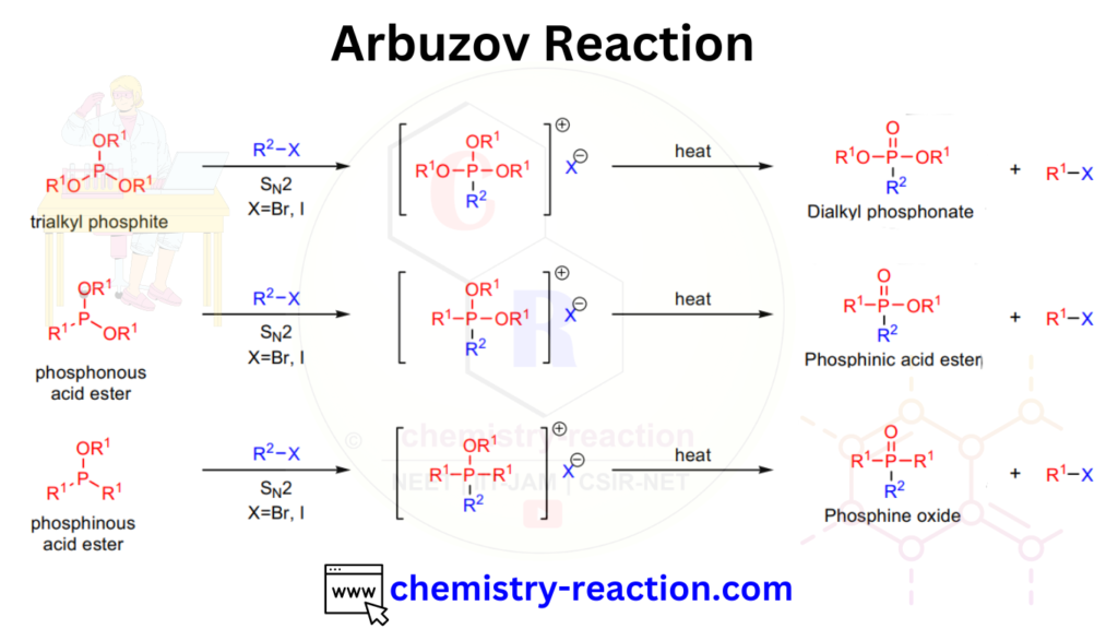 Arbuzov Reaction , Michaelis-Arbuzov Reaction