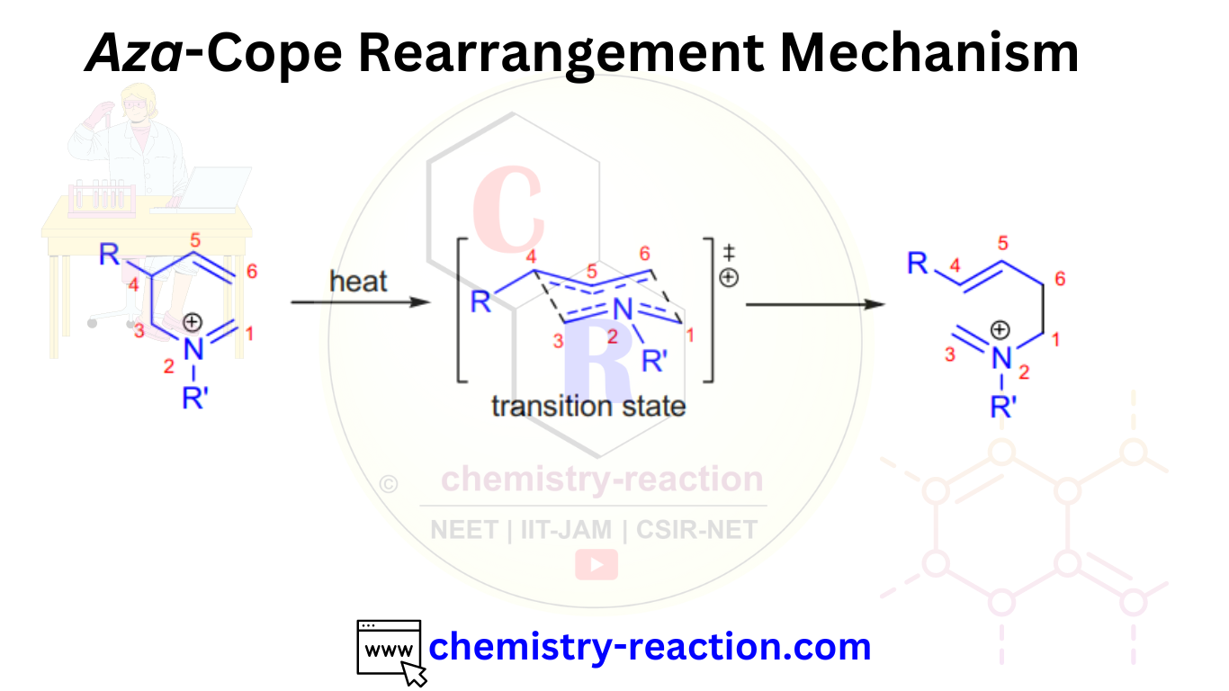 Aza-Cope Rearrangement : Mechanism| Examples | Application