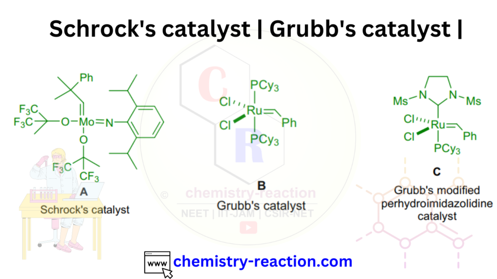 Shrocks Catalyst and Grubbs Catalysis