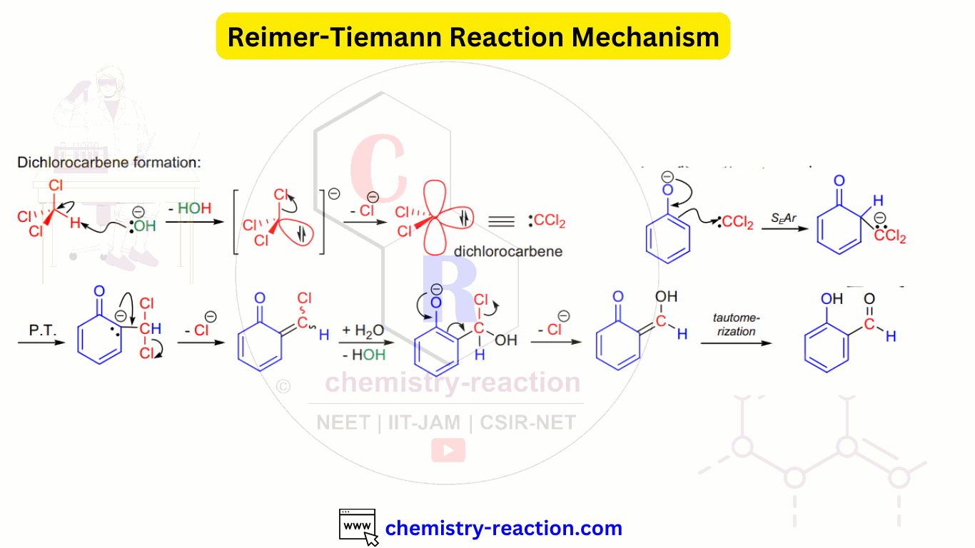 Reimer-Tiemann Reaction : Mechanism, Application, Examples