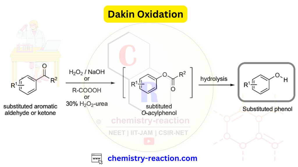 Dakin Oxidation