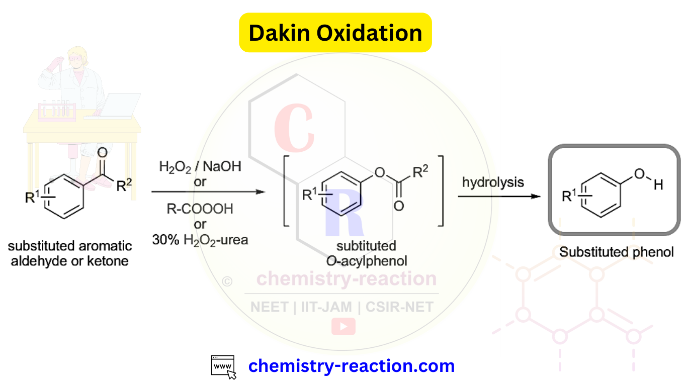 Dakin Oxidation Reaction : Definition | Mechanism | Examples « Organic ...