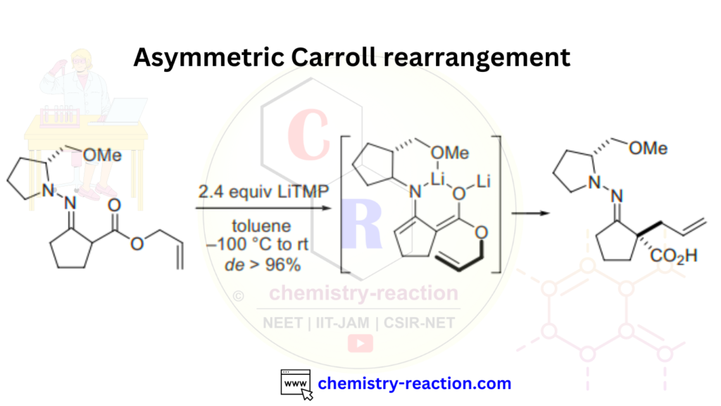 Asymmetric Carroll rearrangement